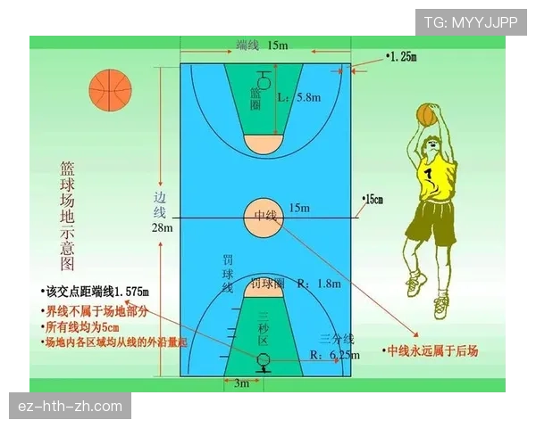 篮球比赛中三分线规则的界定标准与场地尺寸详解