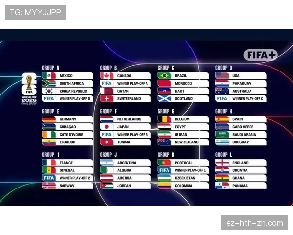 2026世界杯48支球队如何分组成12个小组的规则详解