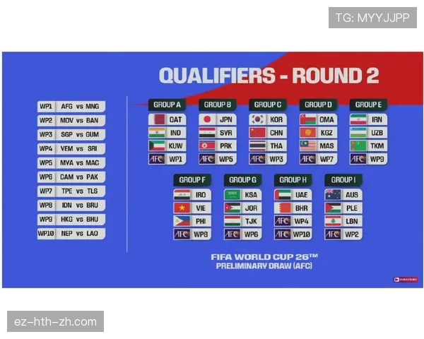 2026世界杯48队赛制规则详解 小组前两名及8个第三如何晋级32强
