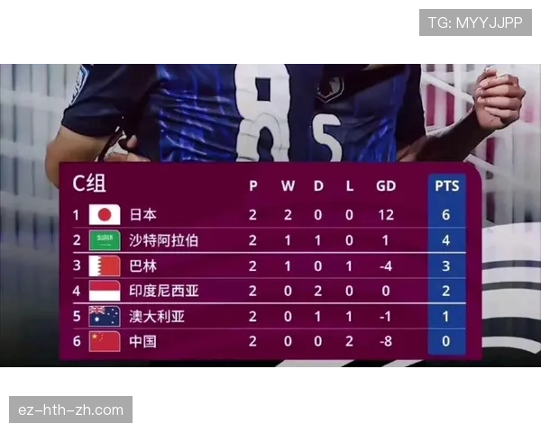 2026世界杯官方积分排序怎么算
